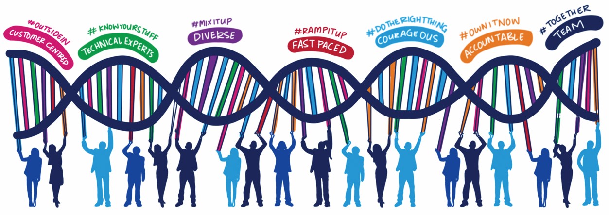 DNA logo