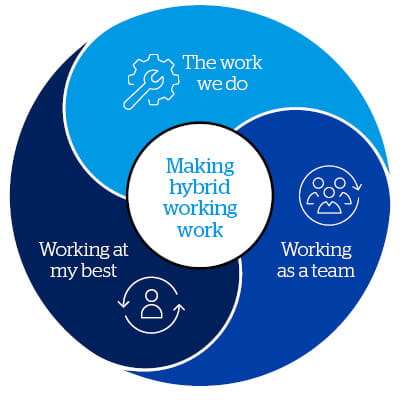 Hybrid working week icon