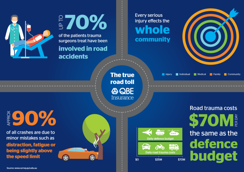 The most common causes of car accidents in Australia