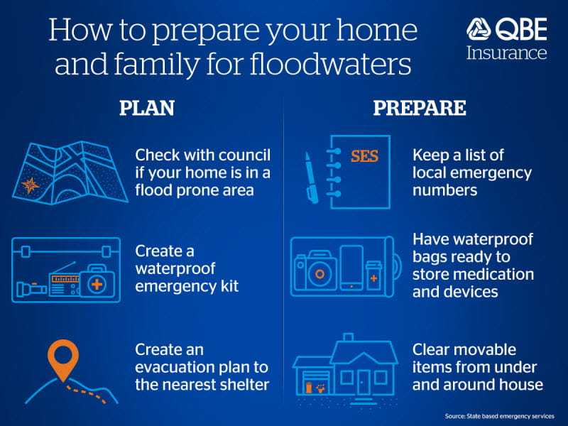 How to prepare your home for a flood