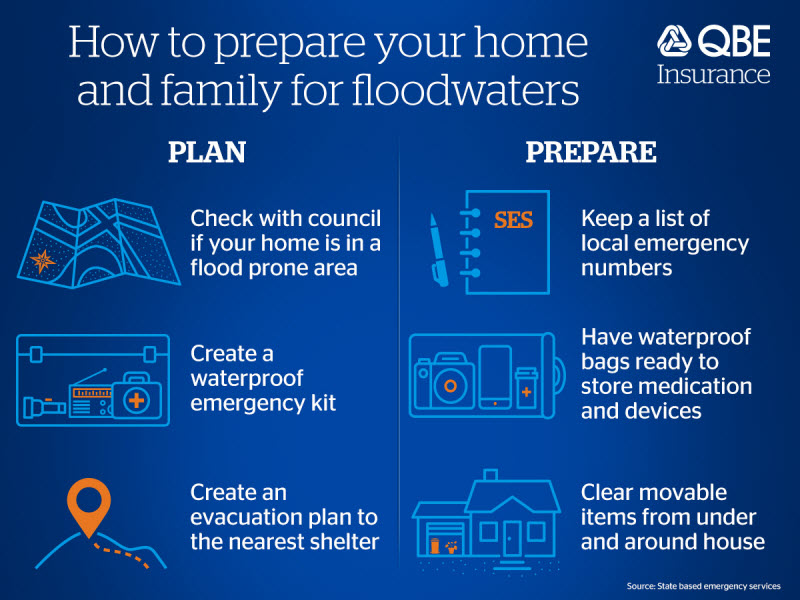 How to prepare your home for a flood