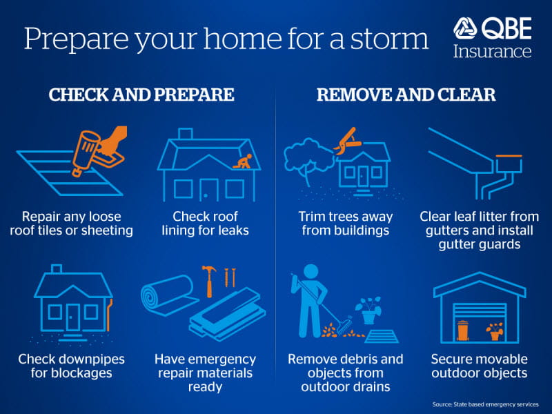 How to prepare for a storm