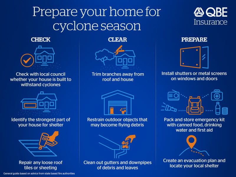 Prepare your home for cyclone season
