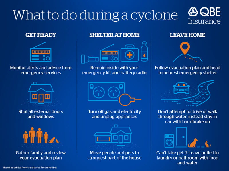 QBE guide to staying safe during a cyclone