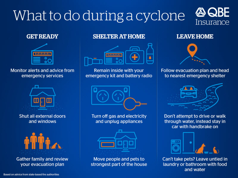 QBE guide to staying safe during a cyclone