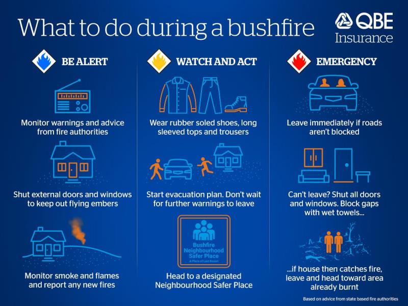 Protecting your family our guide to staying safe during a bushfire