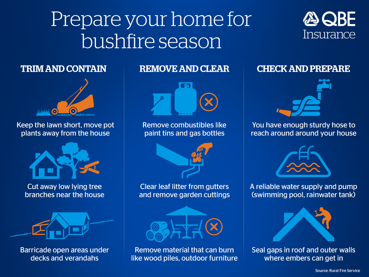 Protecting your home and family our guide to essential bushfire preparation