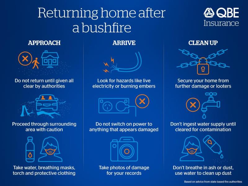 Returning to your home after a bushfire