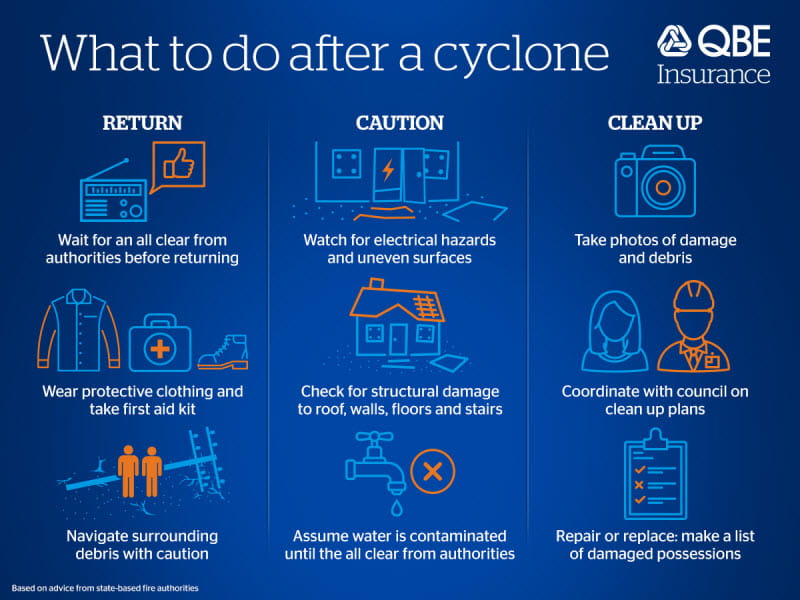 What to do after a cyclone