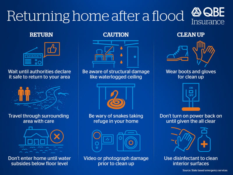 What to do after a flood