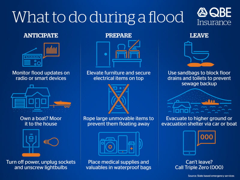 What to do during a flood