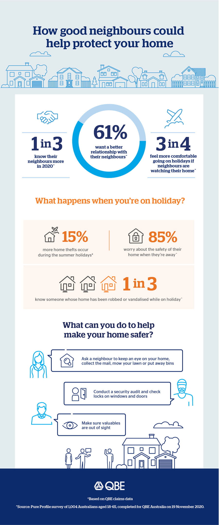 How good neighbours could help protect your home infographic