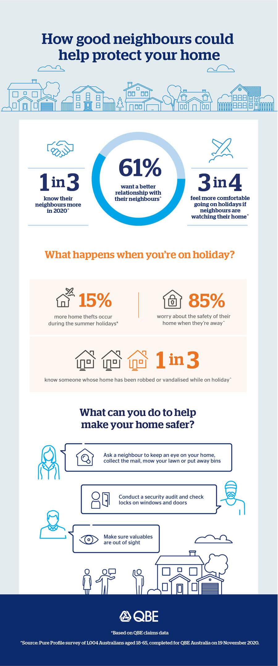 How good neighbours could help protect your home infographic