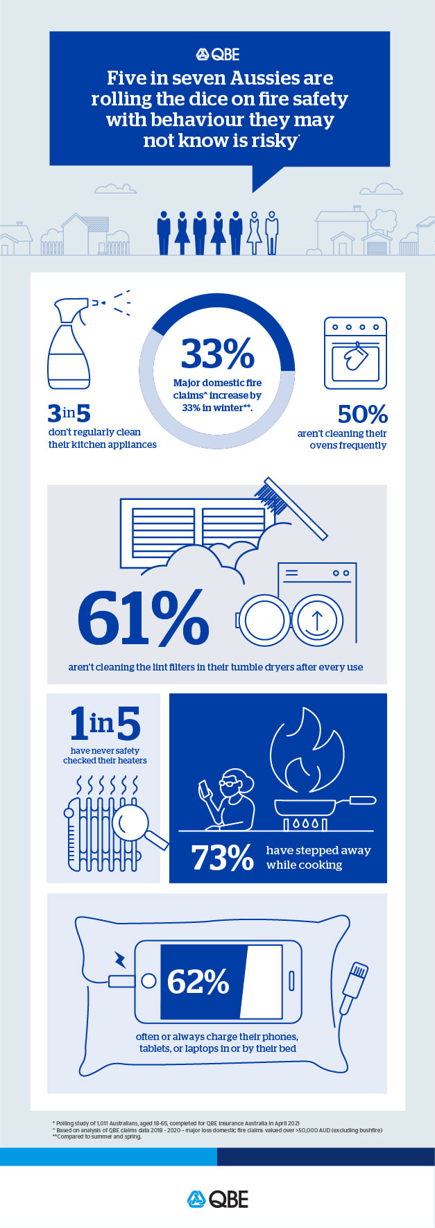Basic fire safety risk and rules infographic