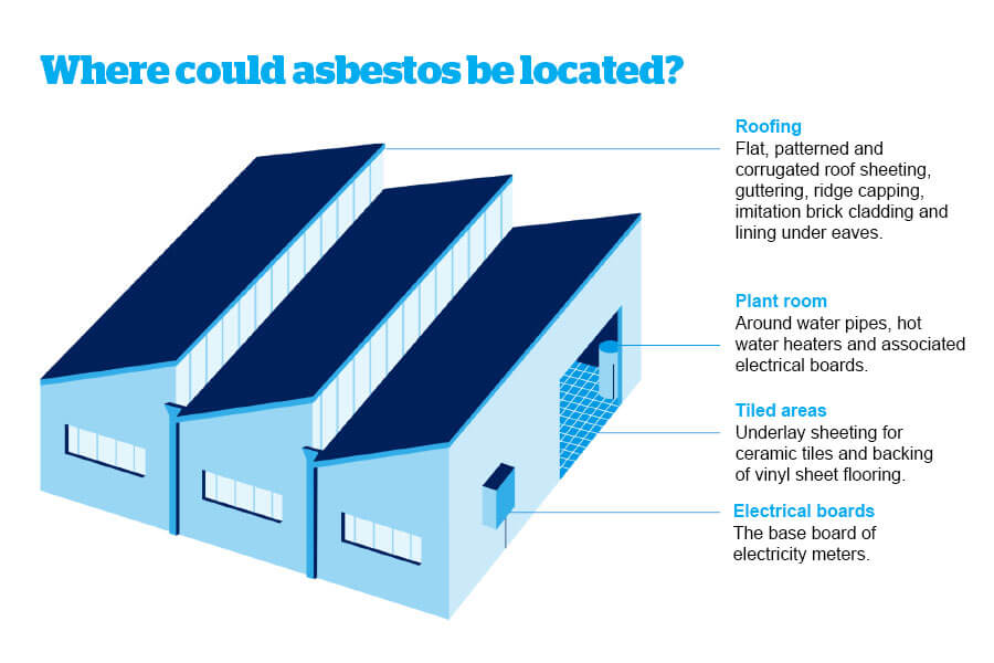 Where could asbestos be located infographic