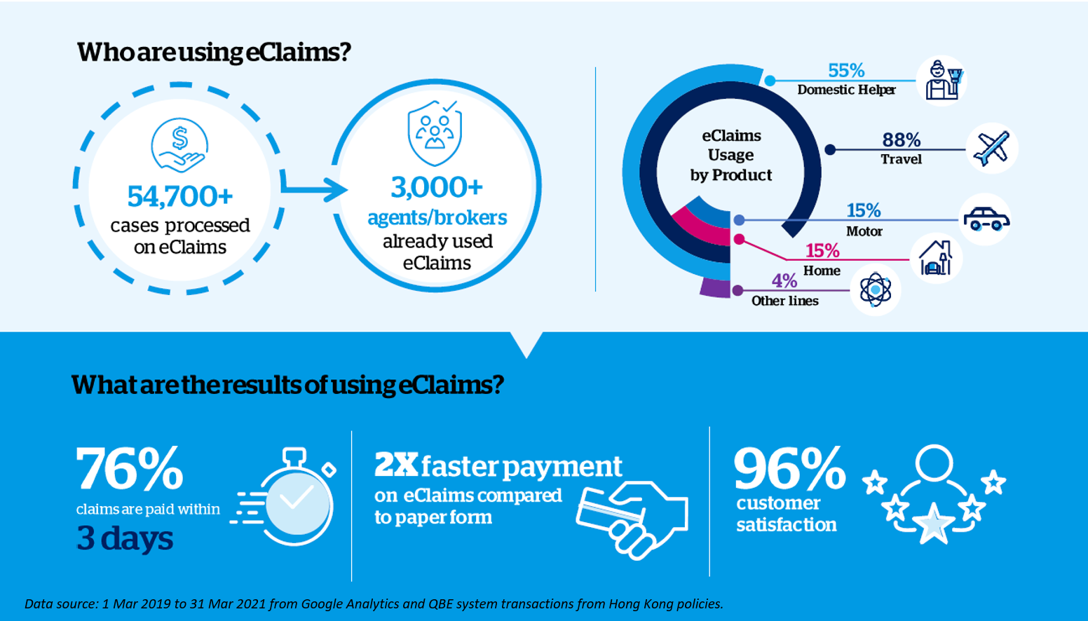 using-eclaims-to-accelerate-claims-settlement-en