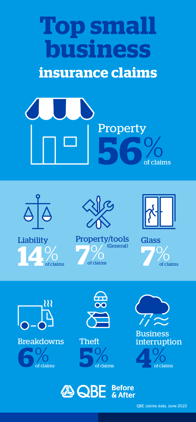 Small business insurance claims infographic