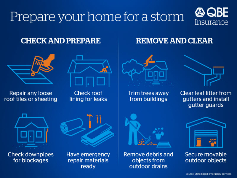 How to prepare your home for a storm infographic