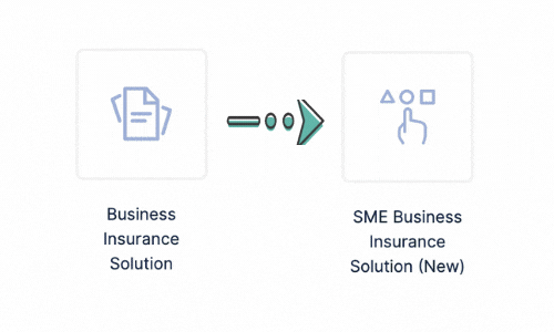 SME