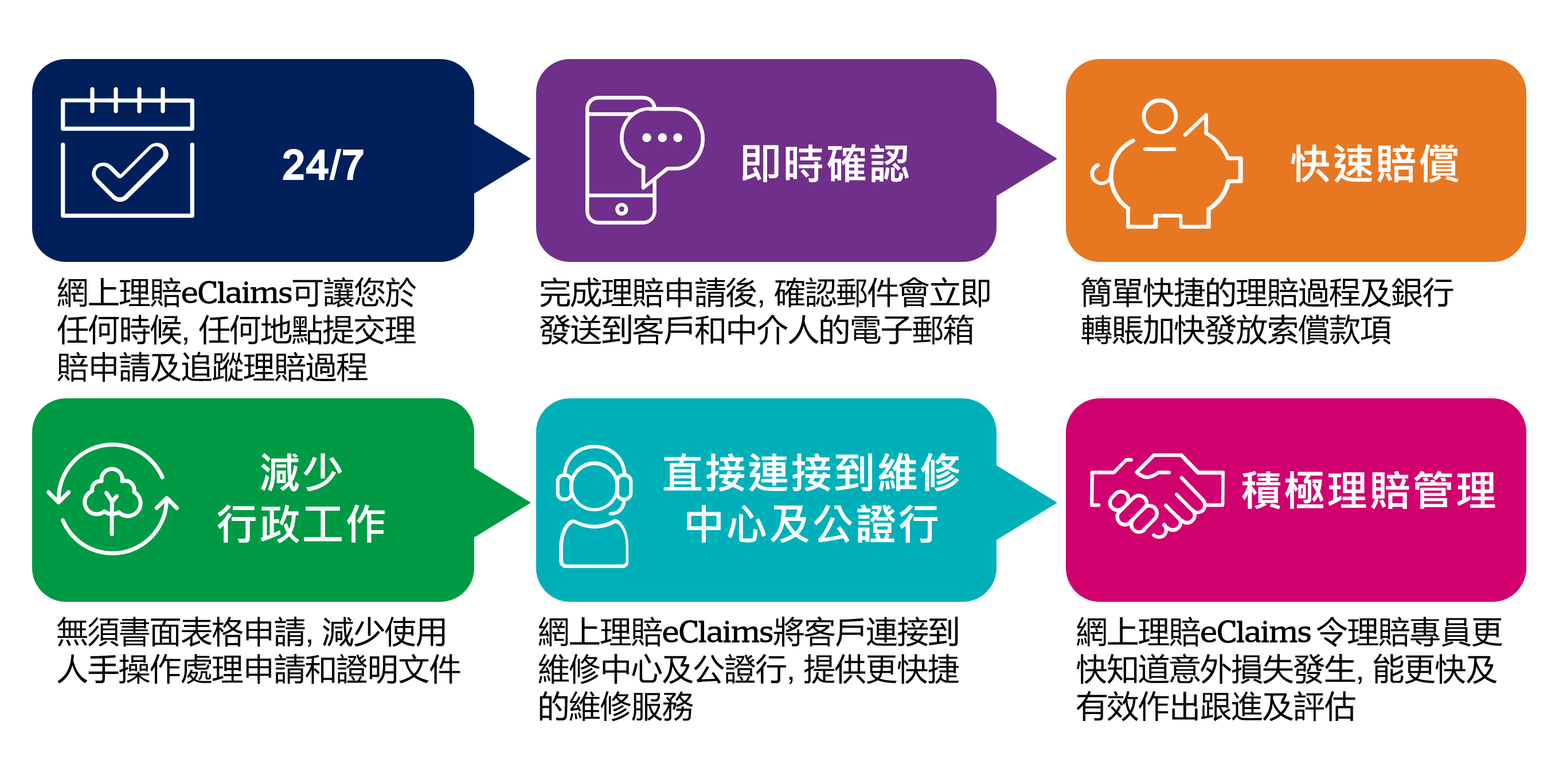 how-do-eclaims-benefits-our-partners-and-customers-zh
