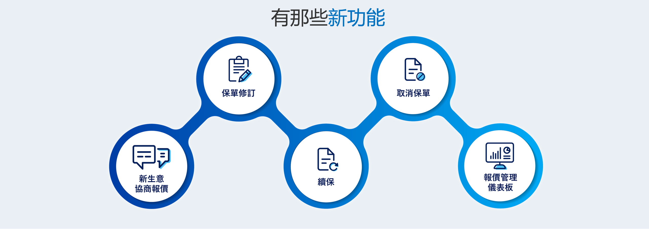 qnect new function