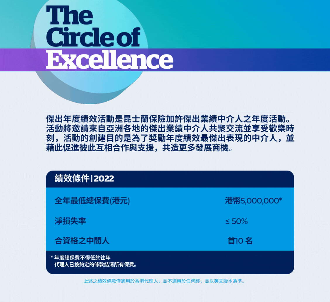 the circle of excellence