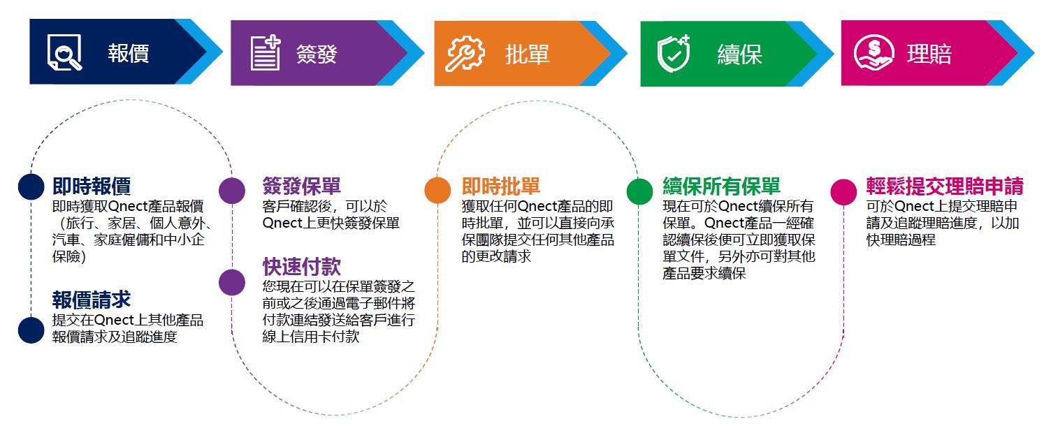 upgraded-qnect-get-everything-done-faster-zh