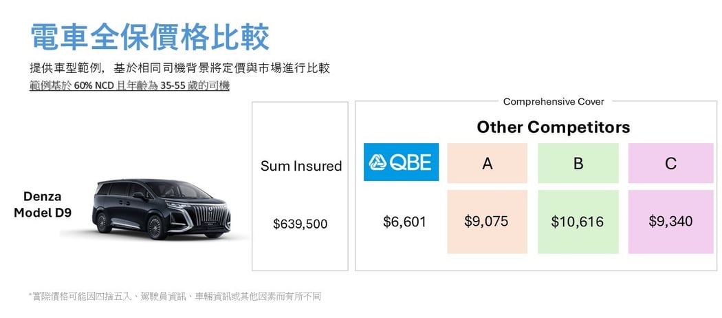 ch_overall_comprehensive_pricing_comparison_01