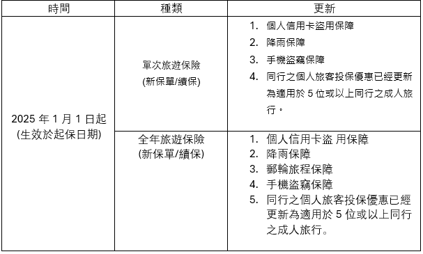 ch_travel_insurance_01