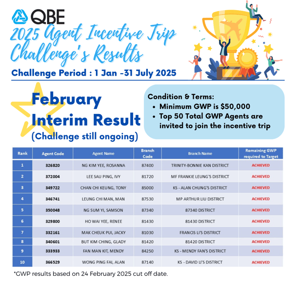 incentive_trip_02