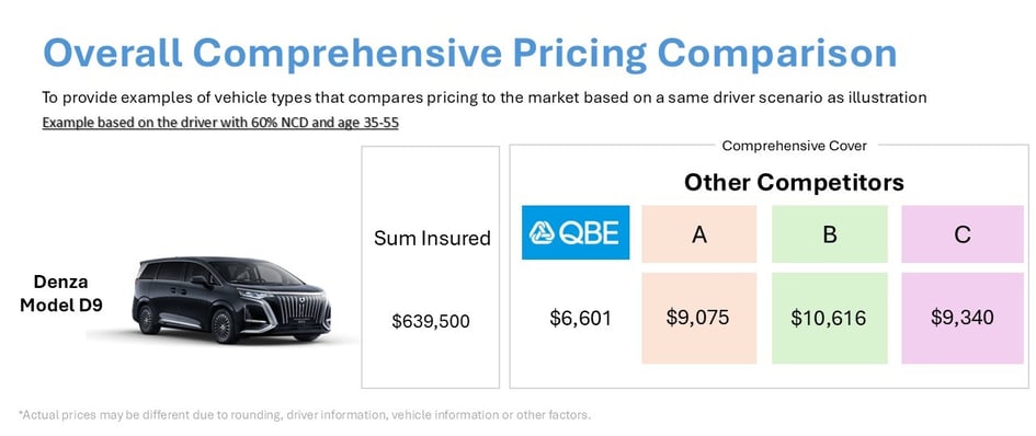 comprehensive_pricing_comparison