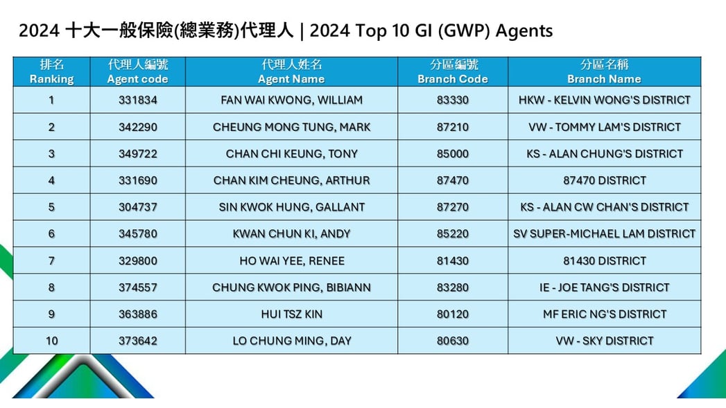en-ch-qtouch-top-agents-01