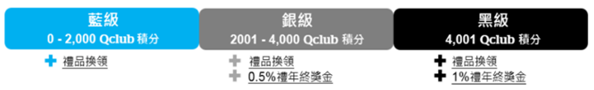 qclub-point-scheme