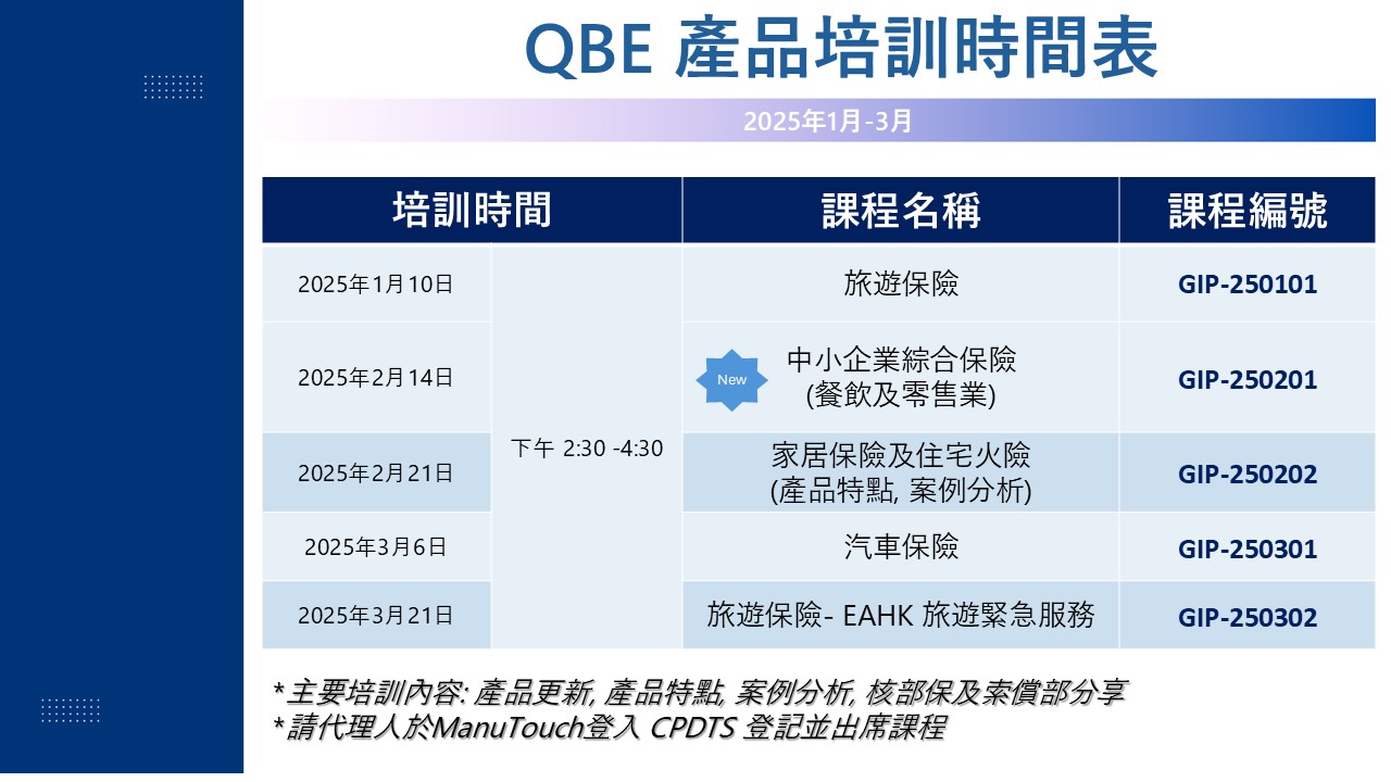 CH-product-training-timeline