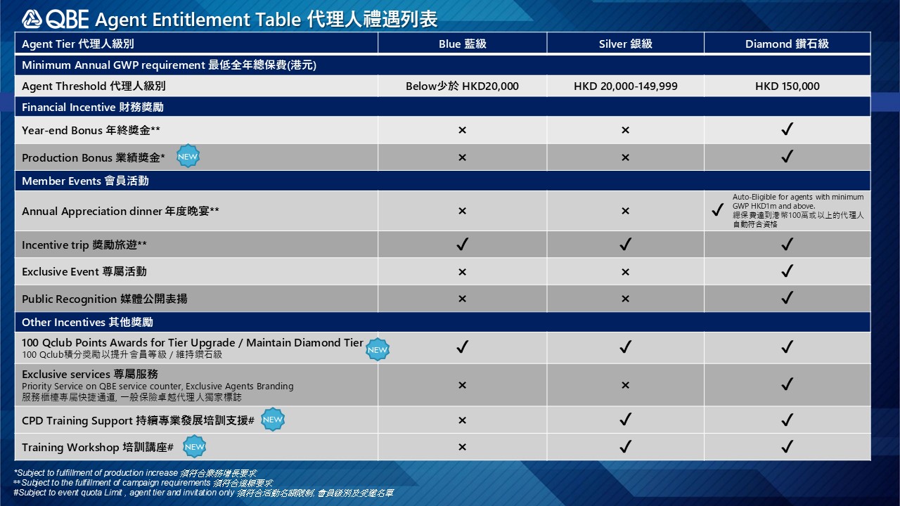 ENCH-qbe-agent-entilement-table