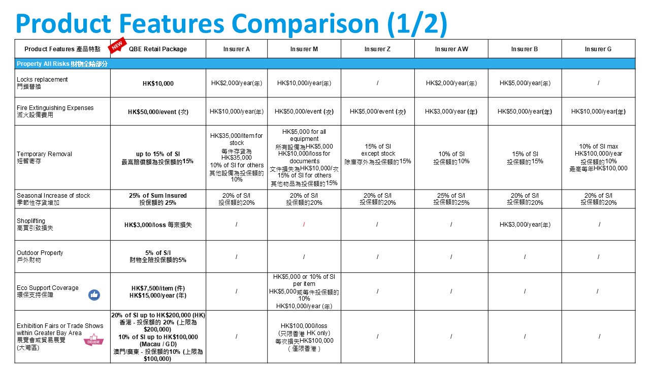 product-features-comparison1of2