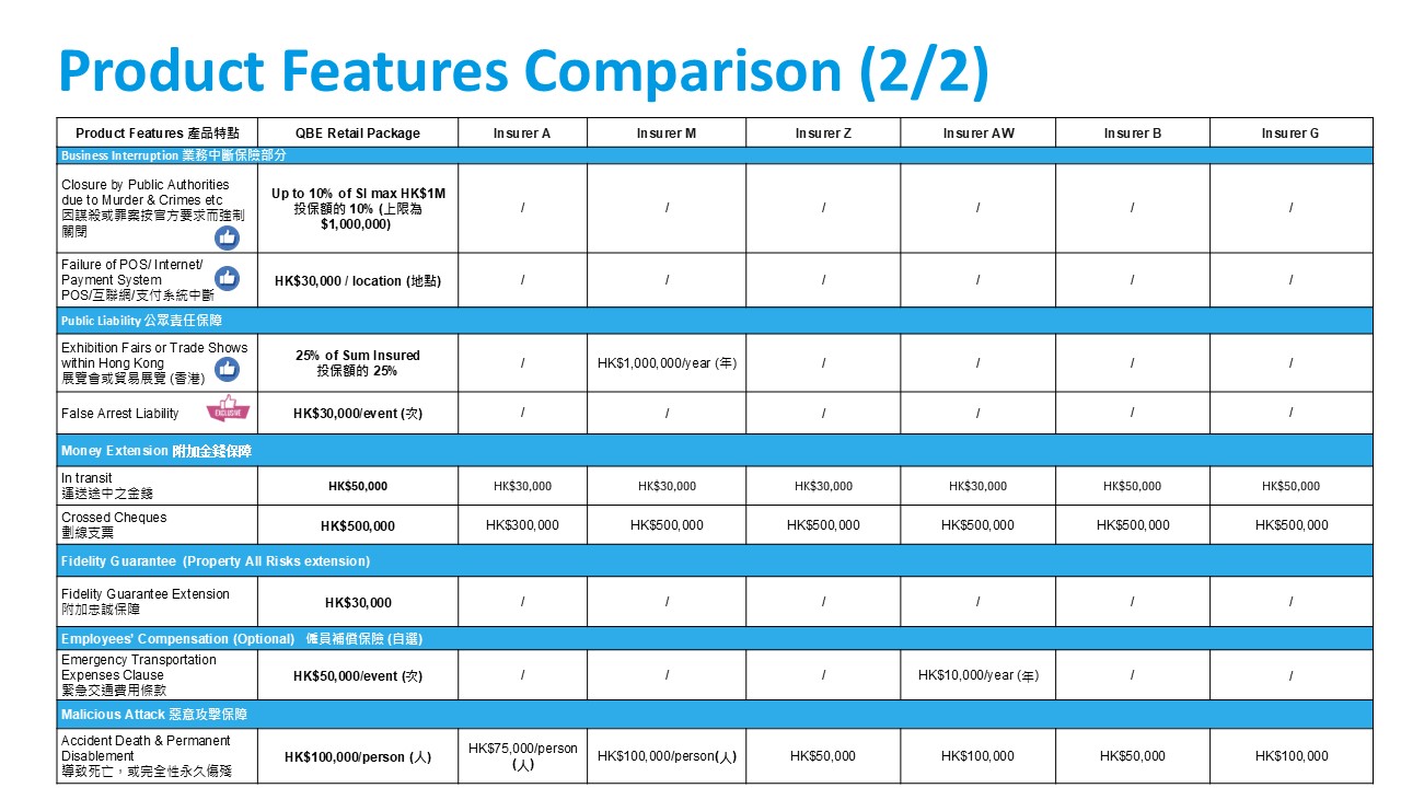 comparison