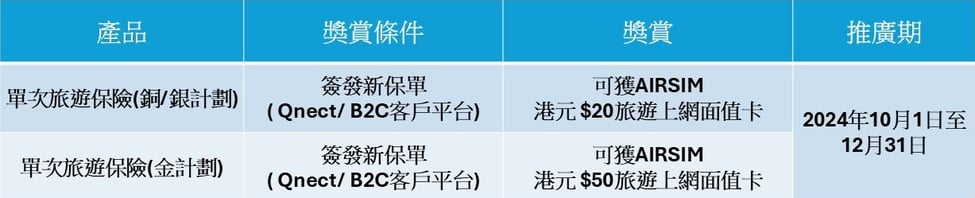 單次旅遊保險