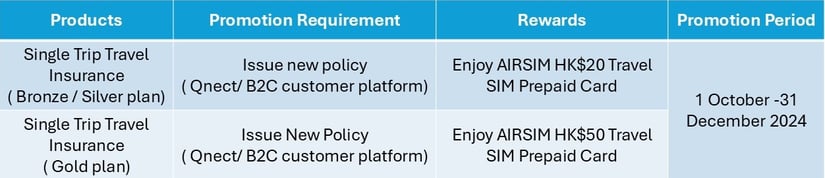 Single Trip Travel Insurance Table