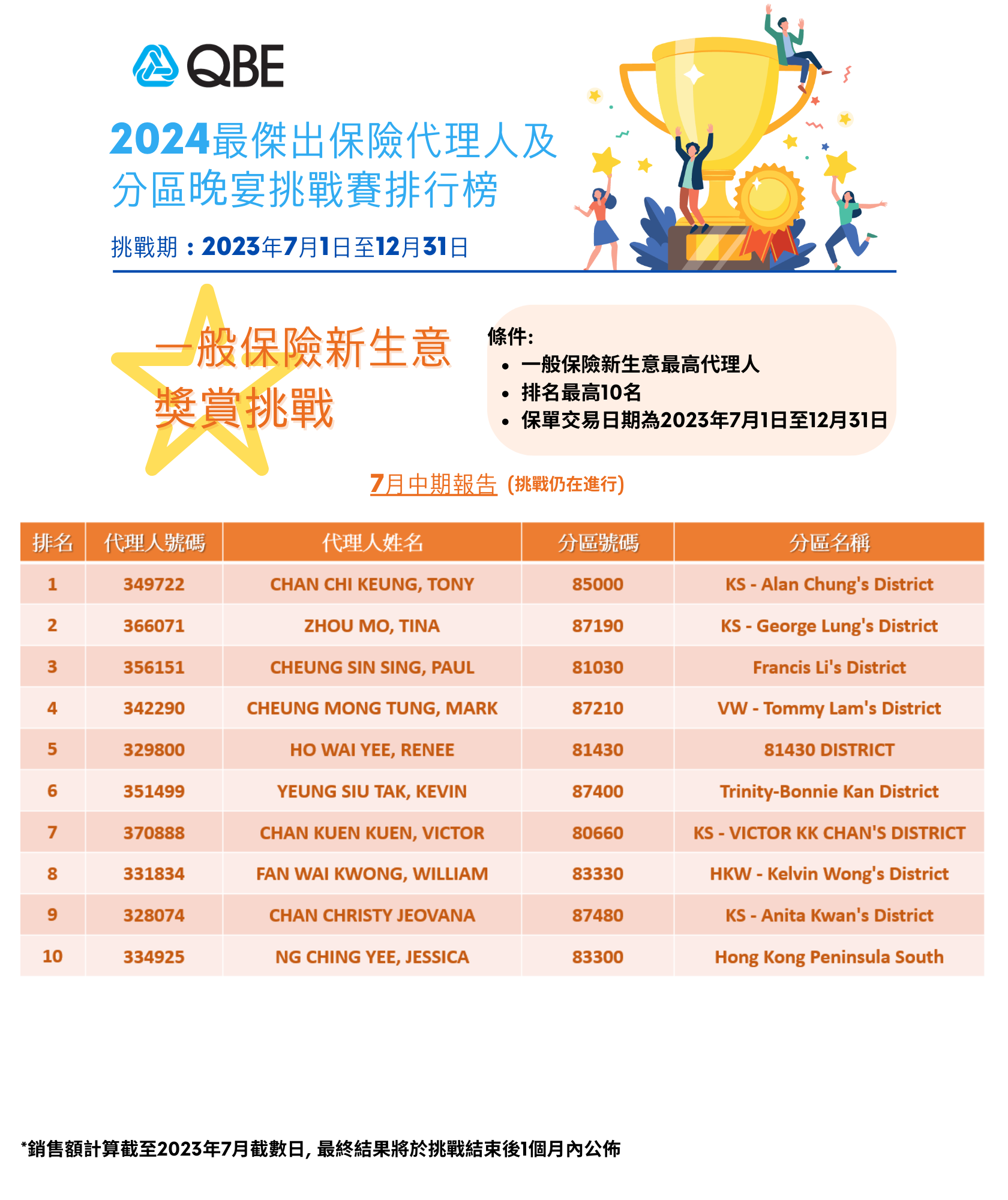 2024 Appreciation dinner interim result as of 26 July_2_rv1