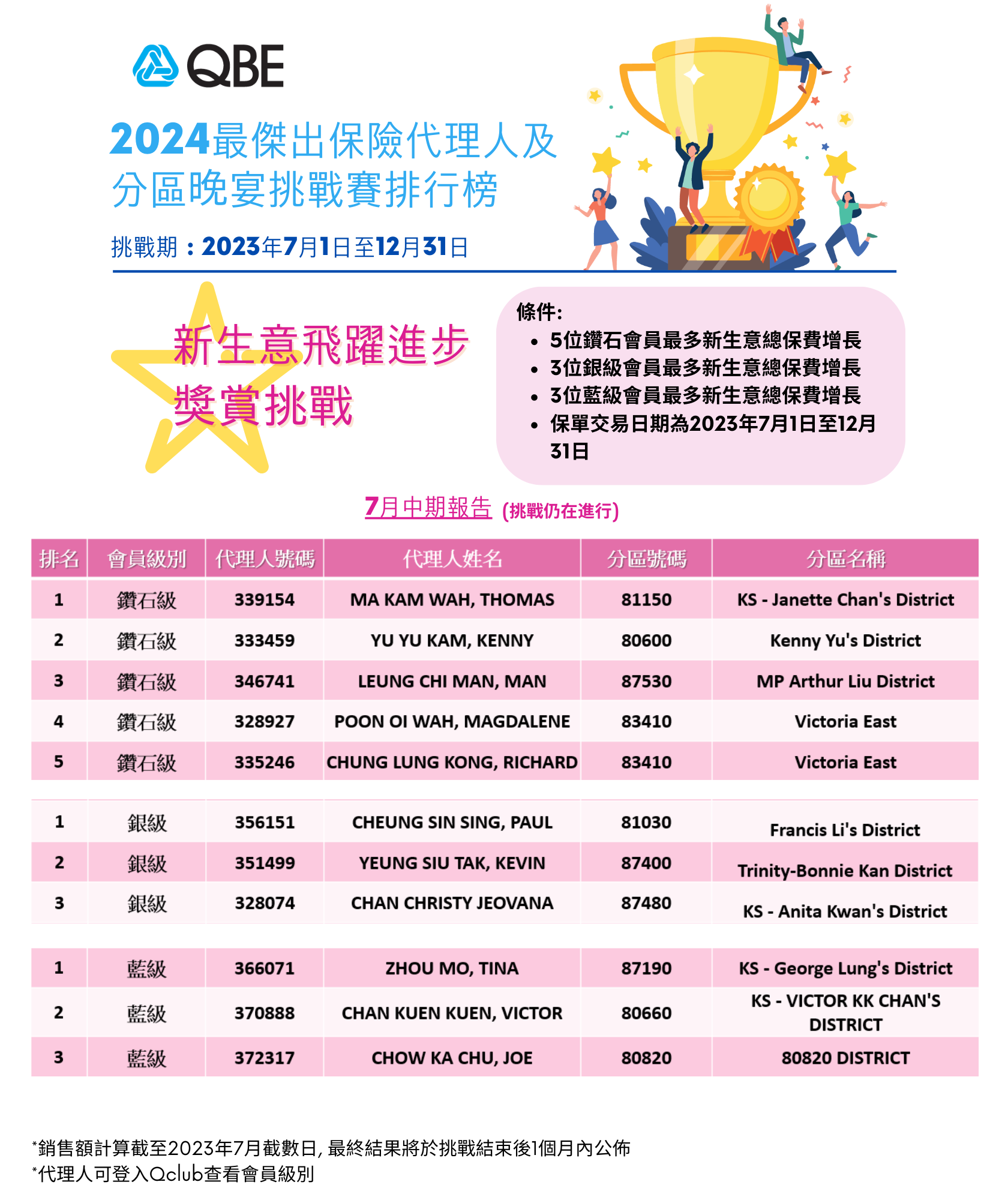 2024 Appreciation dinner interim result as of 26 July_3_rv1