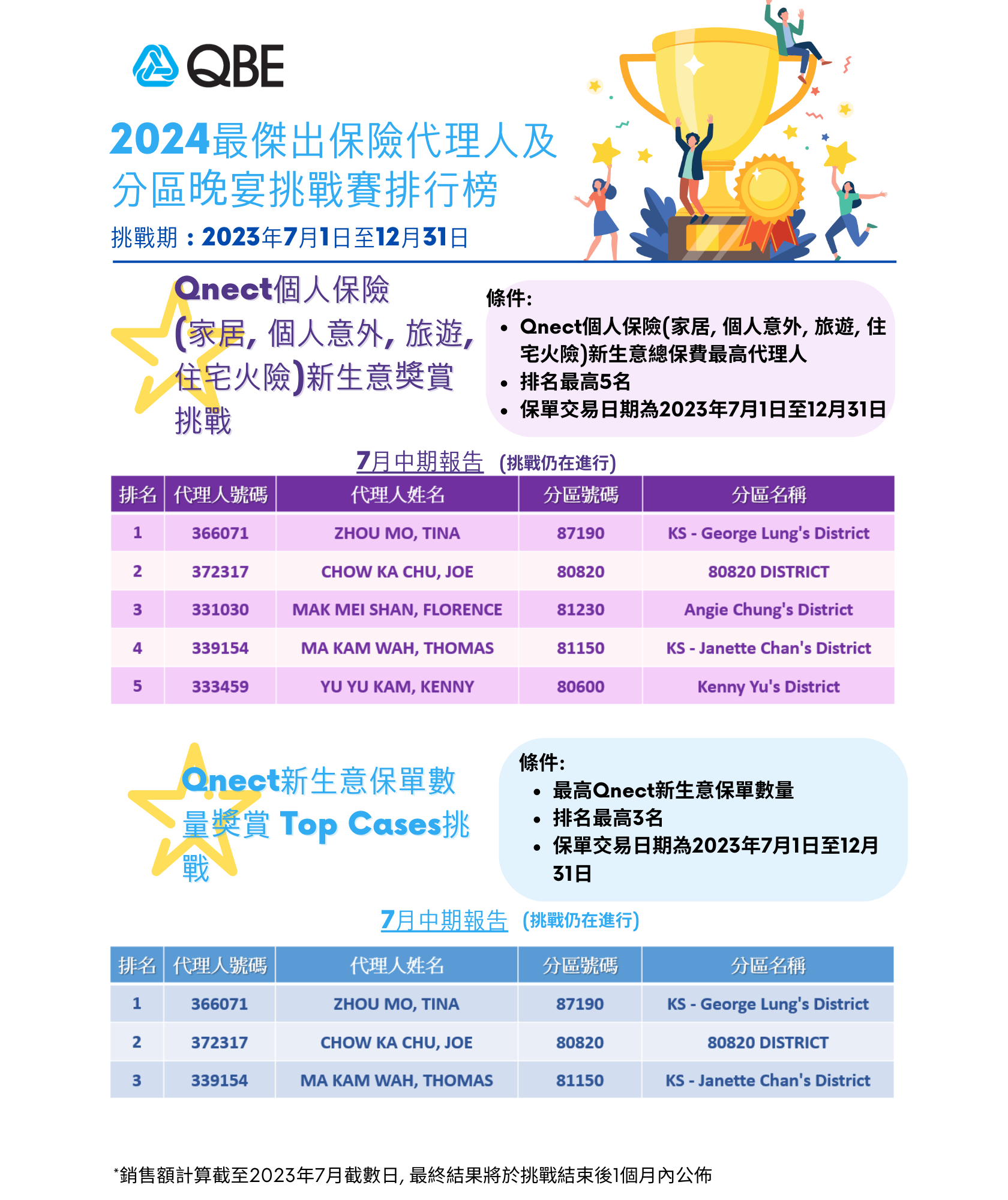 2024 Appreciation dinner interim result as of 26 July_4_rv1