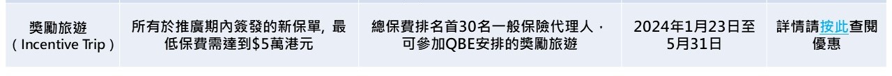 2024 Q1 promotion_chi_Incentive trip