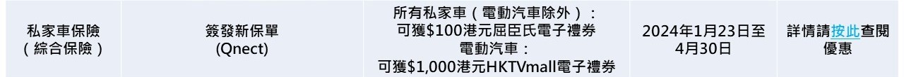 2024 Q1 promotion_chi_private motor new policy