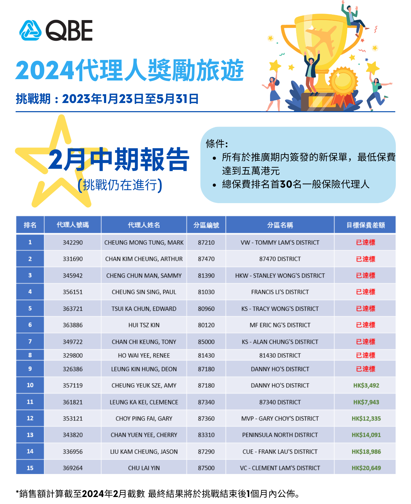 result1chi