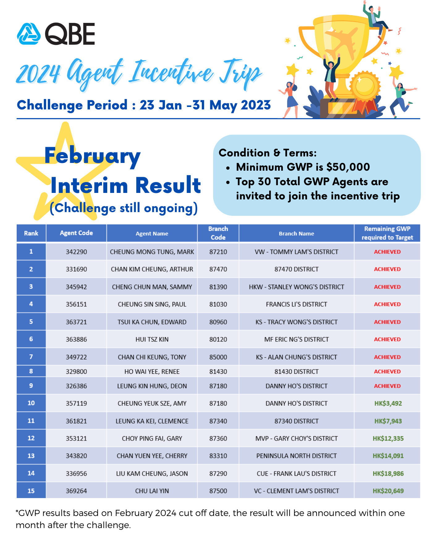 result1eng