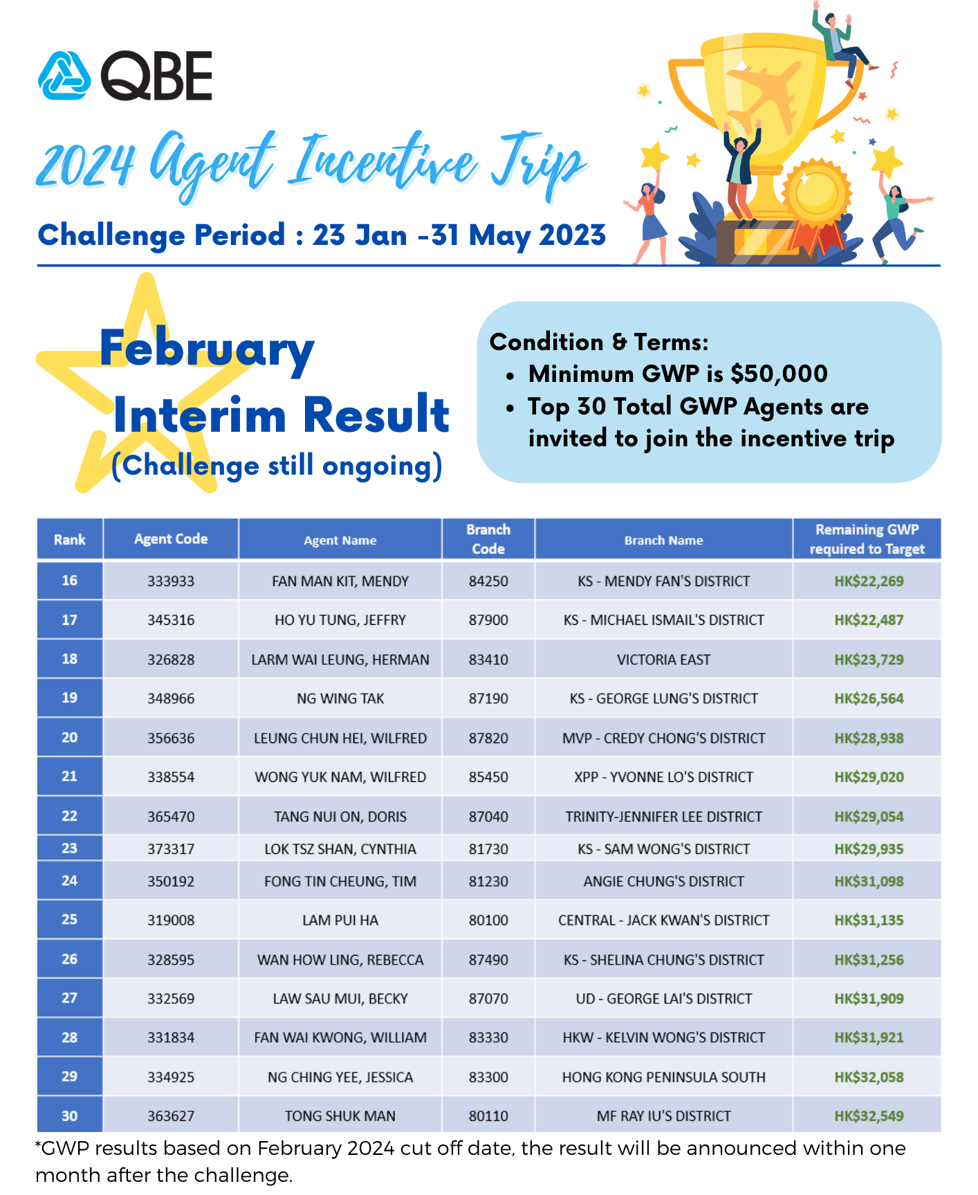 result2eng