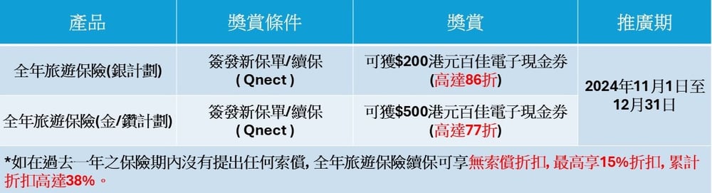 annual travel promotion _chi