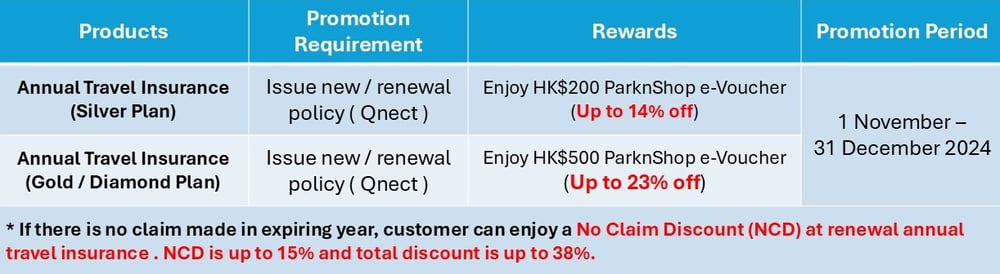 annual travel promotion _eng