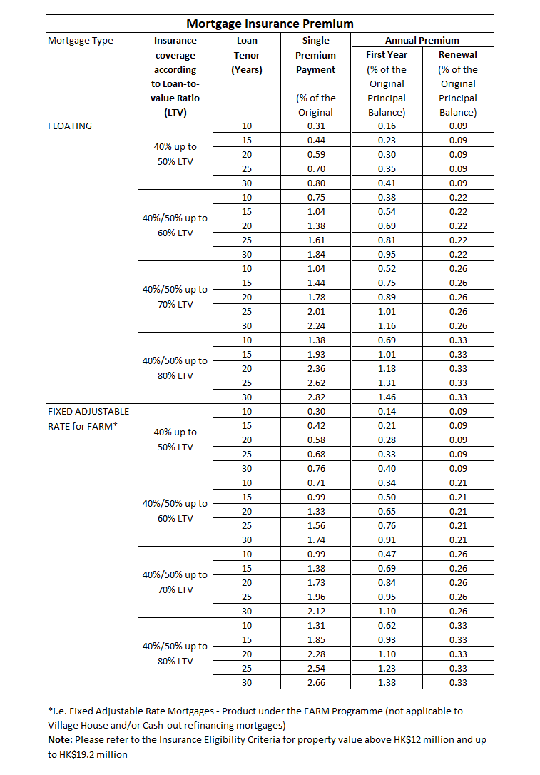 hkd-192m--ltv-threshold-at-40-or-50